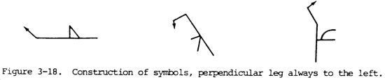 welding symbols perpendicular fig3 18