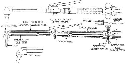 Diagram Gas Welding Torch Diagram Mydiagram Online