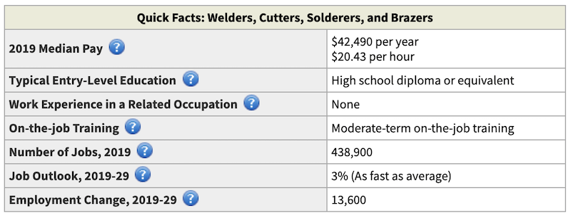 welding wages