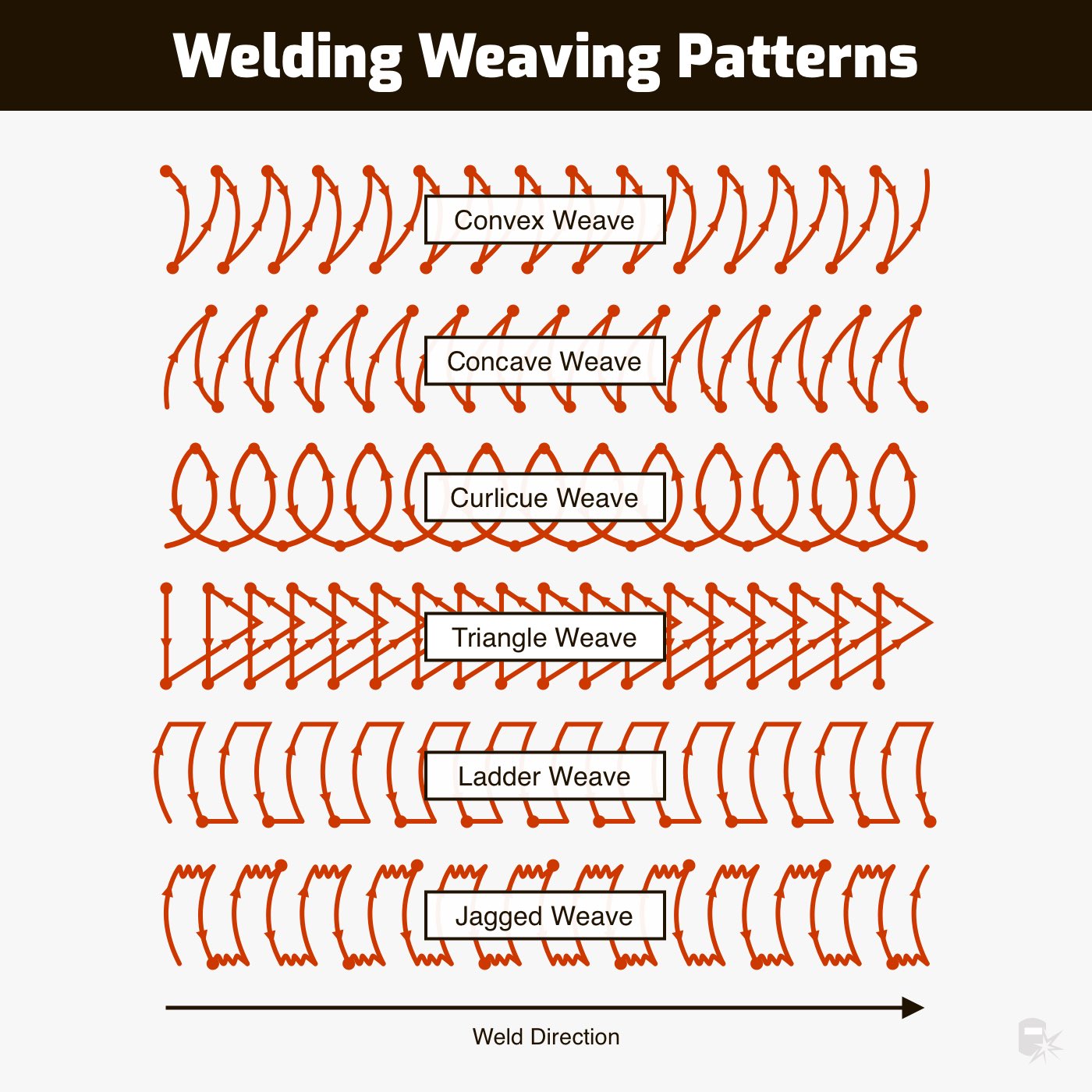 welding weave bead patterns