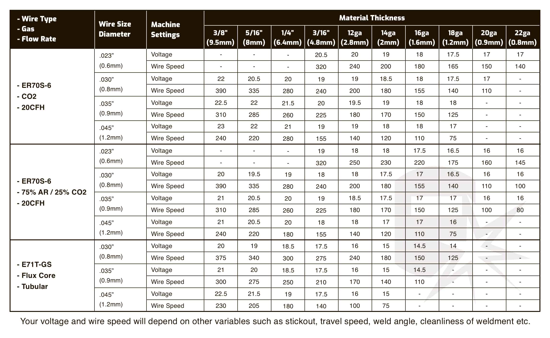MIG Welder Settings Explained (with Chart) Weld Guru, 43% OFF